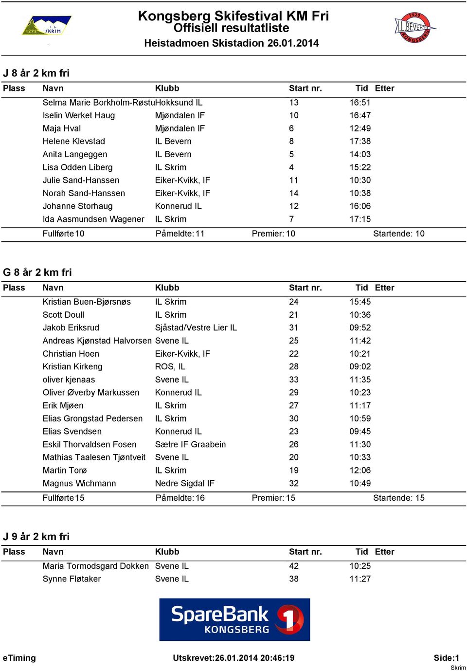 Fullførte: 10 Påmeldte: 11 Premier: 10 Startende: 10 G 8 år 2 km fri Kristian Buen-Bjørsnøs IL 24 15:45 Scott Doull IL 21 10:36 Jakob Eriksrud Sjåstad/Vestre Lier IL 31 09:52 Andreas Kjønstad