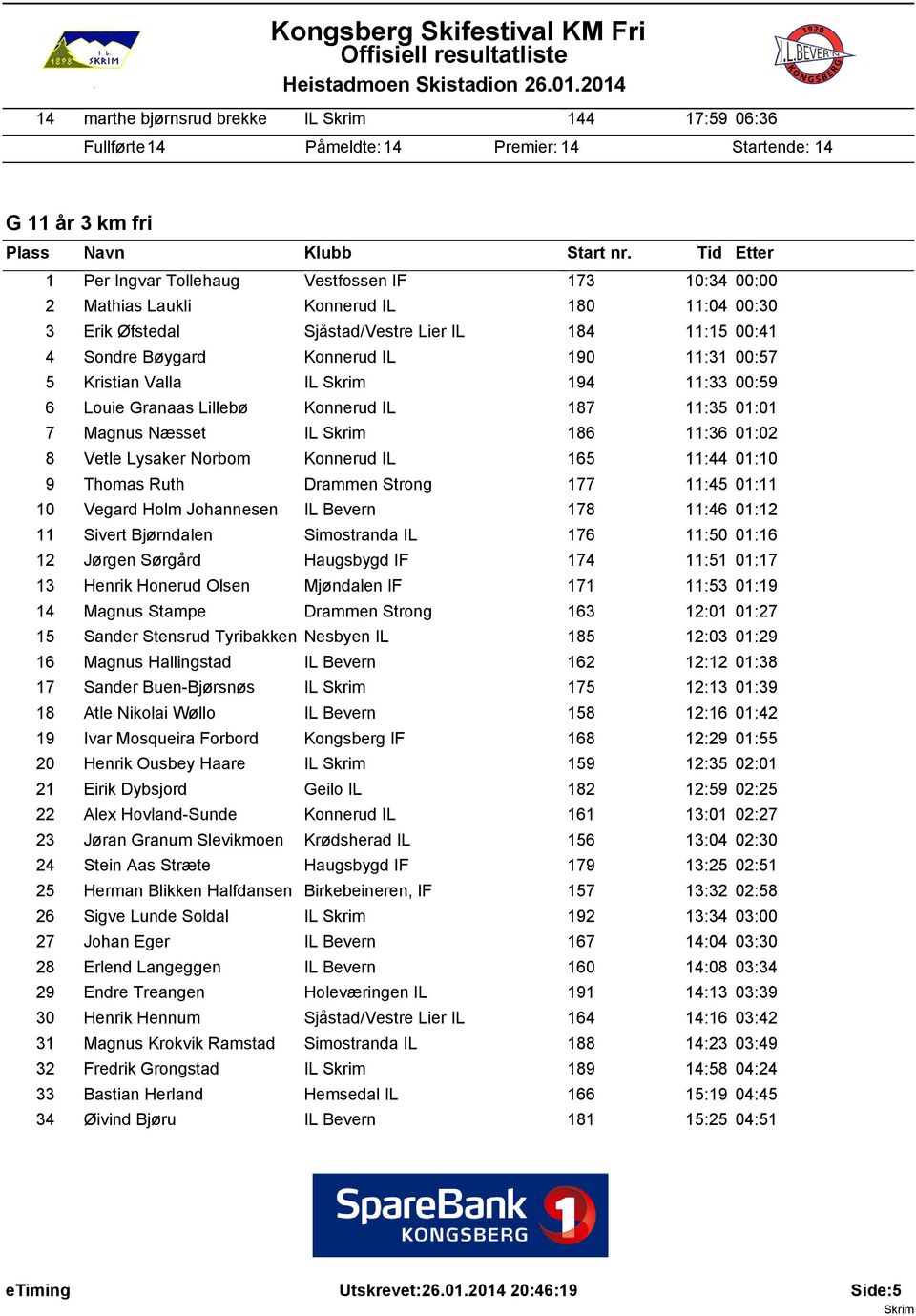 01:01 7 Magnus Næsset IL 186 11:36 01:02 8 Vetle Lysaker Norbom Konnerud IL 165 11:44 01:10 9 Thomas Ruth Drammen Strong 177 11:45 01:11 10 Vegard Holm Johannesen IL Bevern 178 11:46 01:12 11 Sivert