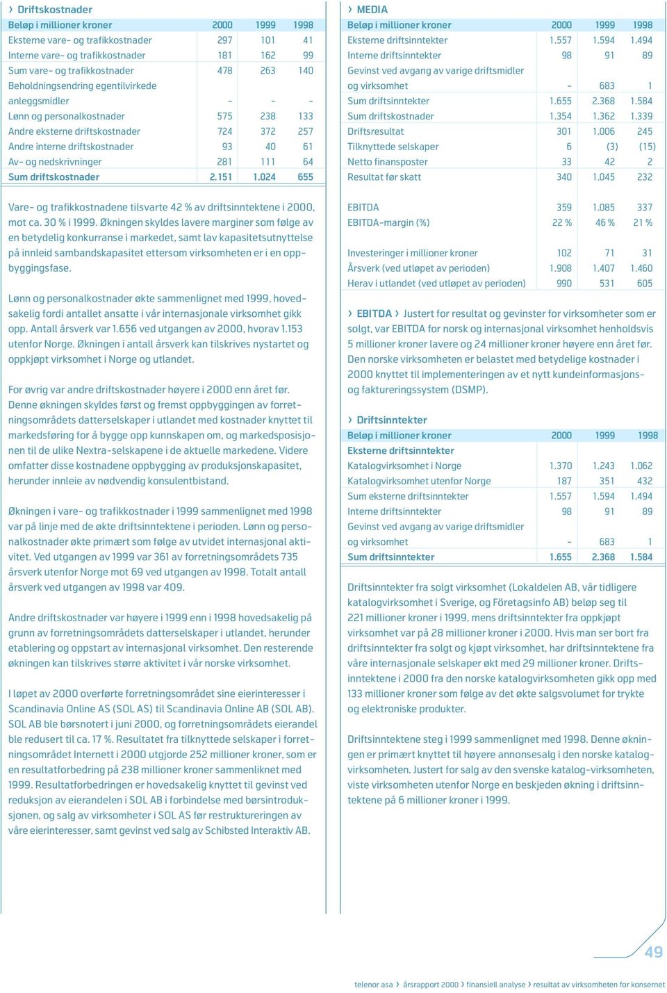 024 655 R MEDIA Eksterne driftsinntekter 1.557 1.594 1.494 Interne driftsinntekter 98 91 89 og virksomhet - 683 1 Sum driftsinntekter 1.655 2.368 1.584 Sum driftskostnader 1.354 1.362 1.