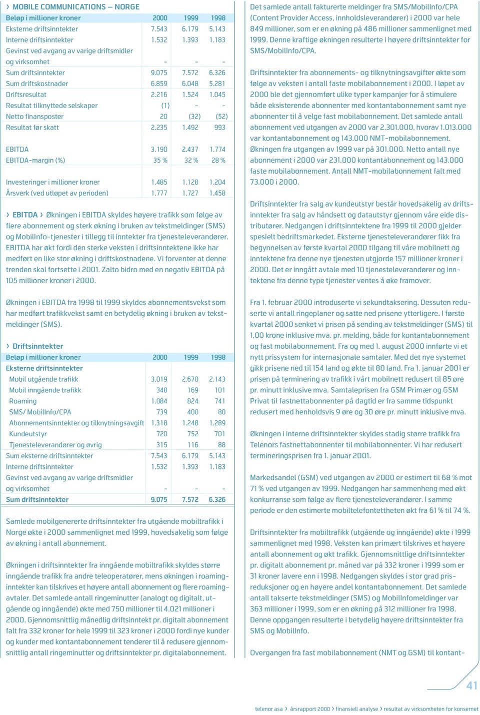 774 EBITDA-margin (%) 35 % 32 % 28 % Investeringer i millioner kroner 1.485 1.128 1.204 Årsverk (ved utløpet av perioden) 1.777 1.727 1.