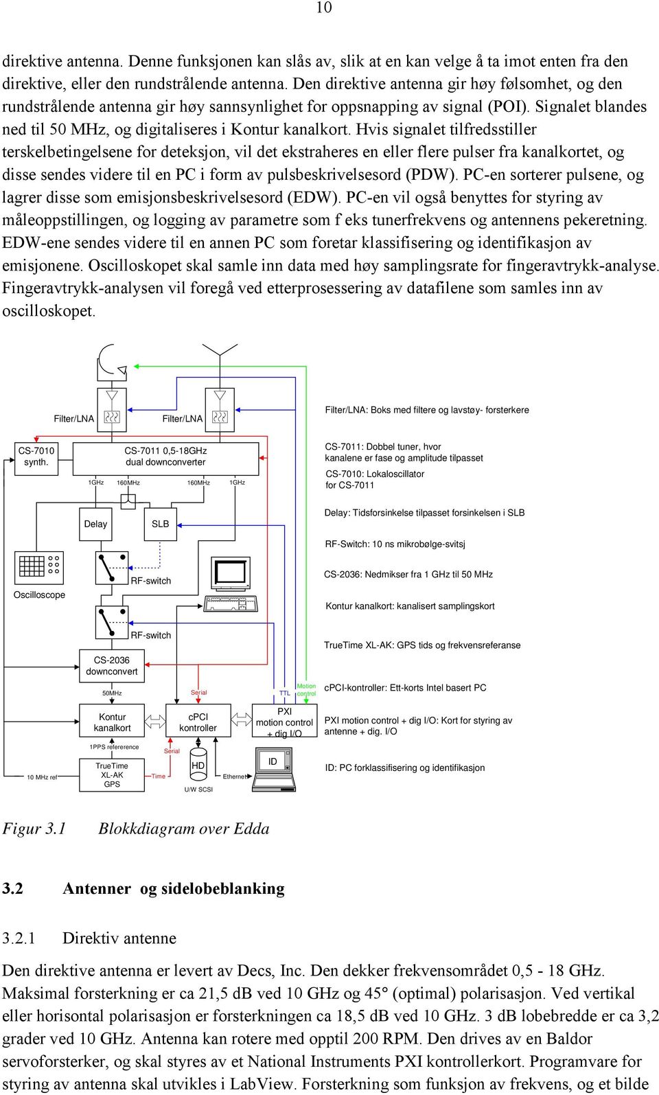 Hvis signalet tilfredsstiller terskelbetingelsene for deteksjon, vil det ekstraheres en eller flere pulser fra kanalkortet, og disse sendes videre til en PC i form av pulsbeskrivelsesord (PDW).