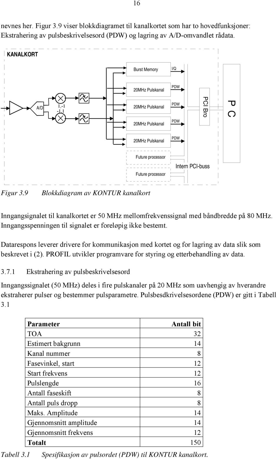 9 Blokkdiagram av KONTUR kanalkort Inngangsignalet til kanalkortet er 50 MHz mellomfrekvenssignal med båndbredde på 80 MHz. Inngangsspenningen til signalet er foreløpig ikke bestemt.