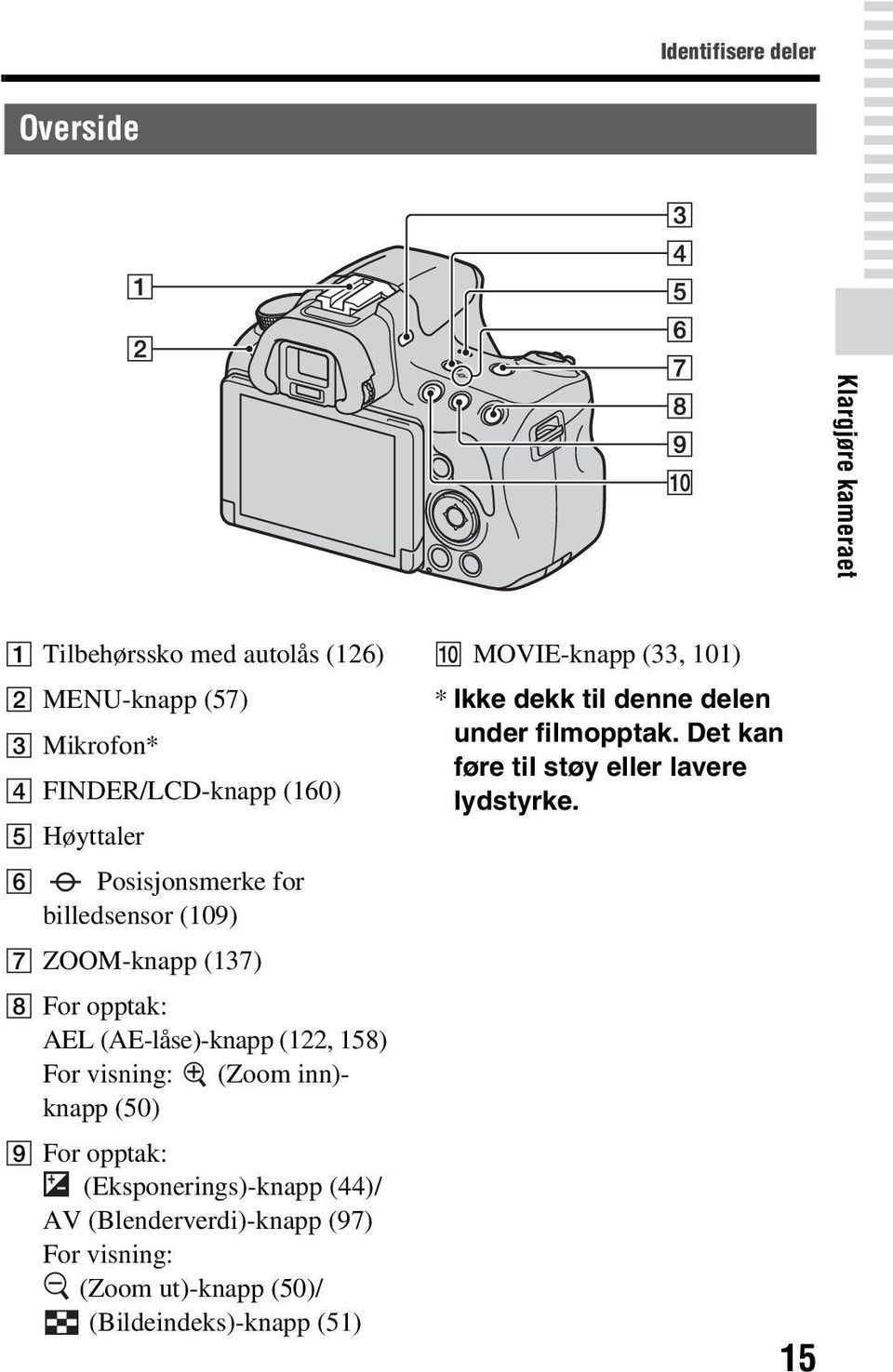 visning: (Zoom inn)- knapp (50) I For opptak: (Eksponerings)-knapp (44)/ AV (Blenderverdi)-knapp (97) For visning: (Zoom ut)-knapp