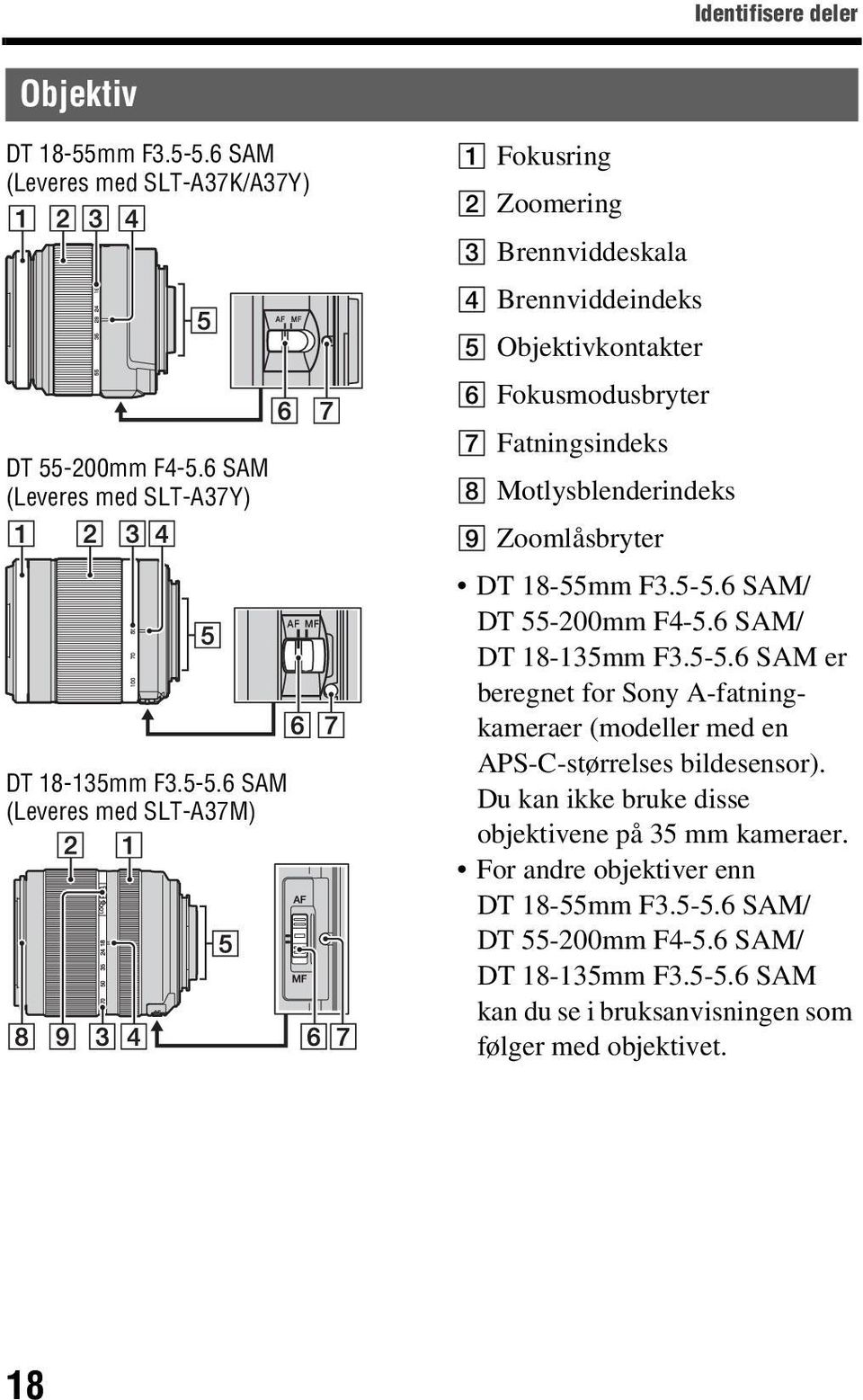 6 SAM (Leveres med SLT-A37M) A Fokusring B Zoomering C Brennviddeskala D Brennviddeindeks E Objektivkontakter F Fokusmodusbryter G Fatningsindeks H Motlysblenderindeks I