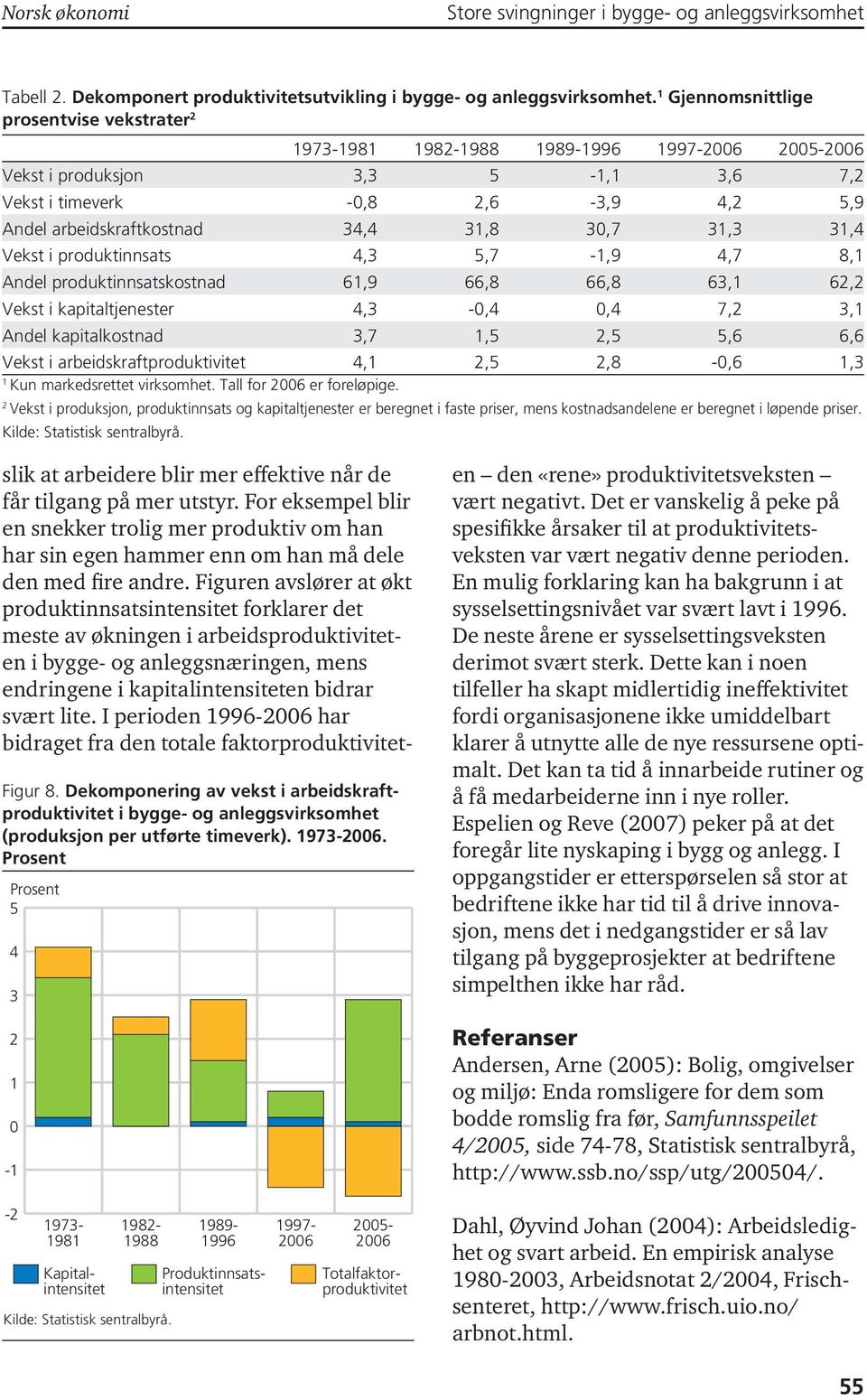 3,7 31,3 31,4 Vekst i produktinnsats 4,3 5,7-1,9 4,7 8,1 Andel produktinnsatskostnad 61,9 66,8 66,8 63,1 62,2 Vekst i kapitaltjenester 4,3 -,4,4 7,2 3,1 Andel kapitalkostnad 3,7 1,5 2,5 5,6 6,6 Vekst