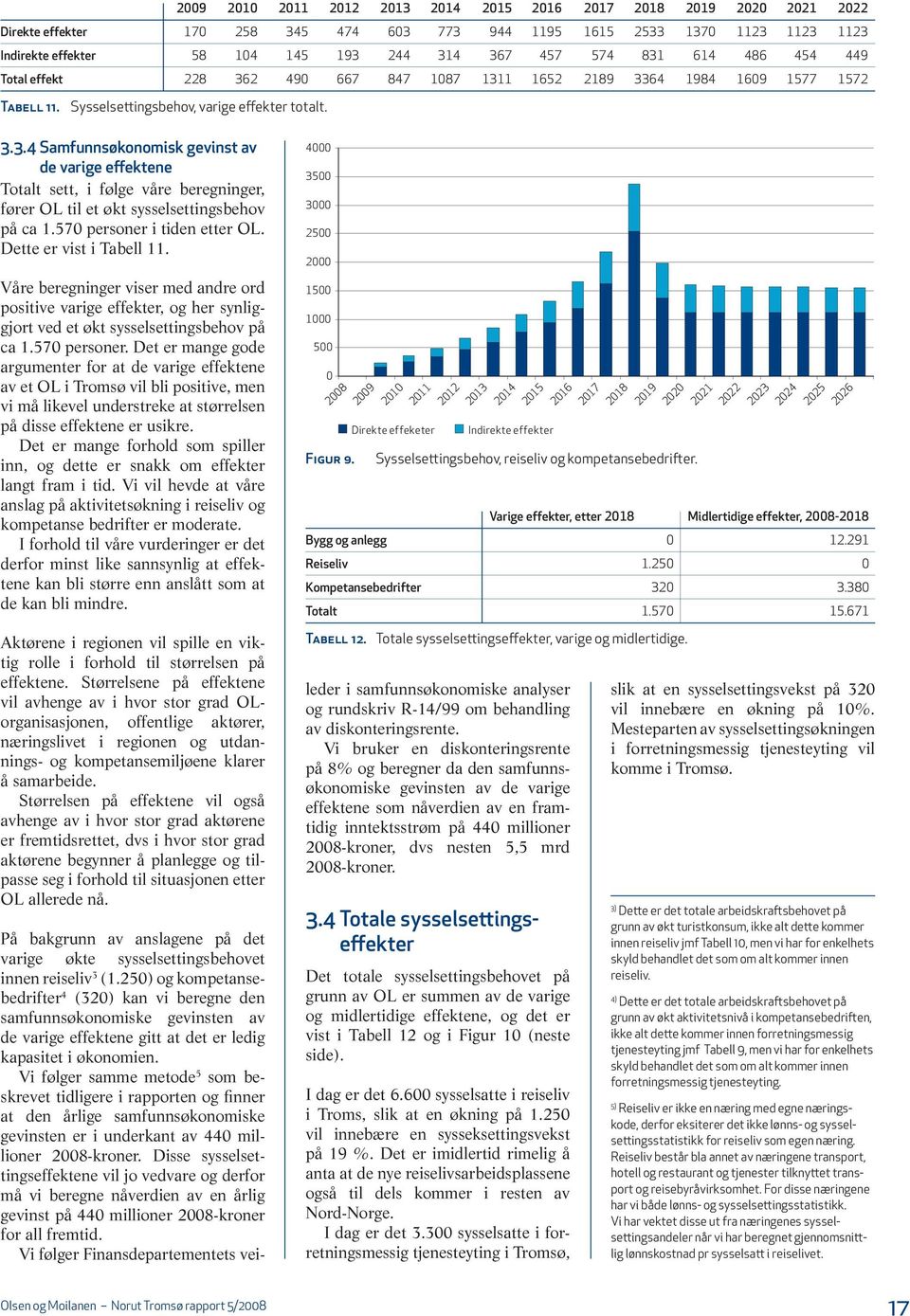 570 personer i tiden etter OL. Dette er vist i Tabell 11. Våre beregninger viser med andre ord positive varige effekter, og her synliggjort ved et økt sysselsettingsbehov på ca 1.570 personer. Det er mange gode argumenter for at de varige effektene av et OL i Tromsø vil bli positive, men vi må likevel understreke at størrelsen på disse effektene er usikre.