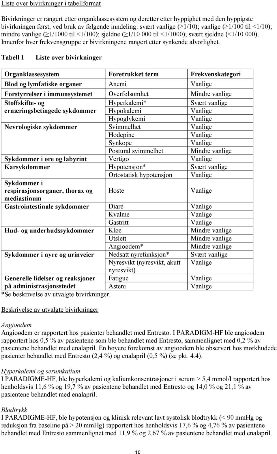 Innenfor hver frekvensgruppe er bivirkningene rangert etter synkende alvorlighet.