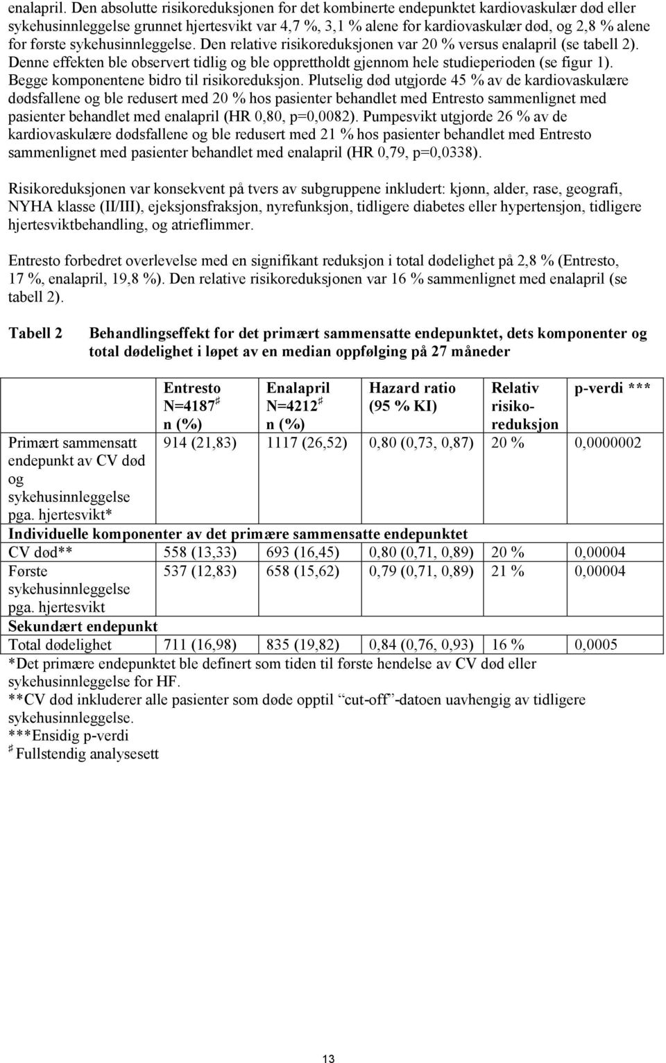 sykehusinnleggelse. Den relative risikoreduksjonen var 20 % versus enalapril (se tabell 2). Denne effekten ble observert tidlig og ble opprettholdt gjennom hele studieperioden (se figur 1).