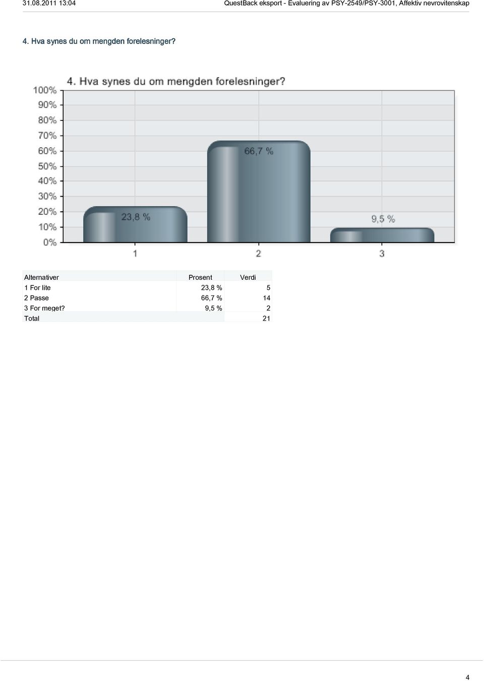 1 For lite 23,8 % 5 2