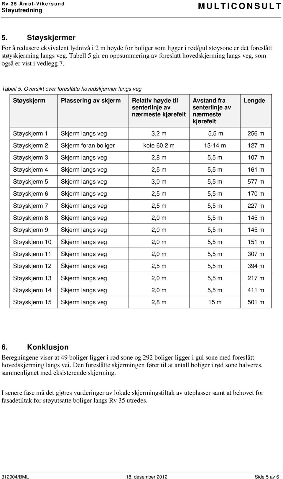 Oversikt over foreslåtte hovedskjermer langs veg Støyskjerm Plassering av skjerm Relativ høyde til senterlinje av nærmeste kjørefelt Avstand fra senterlinje av nærmeste kjørefelt Lengde Støyskjerm 1