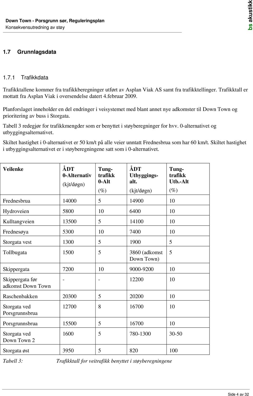 Tabell 3 redegjør for trafikkmengder som er benyttet i støyberegninger for hvv. 0-alternativet og utbyggingsalternativet.