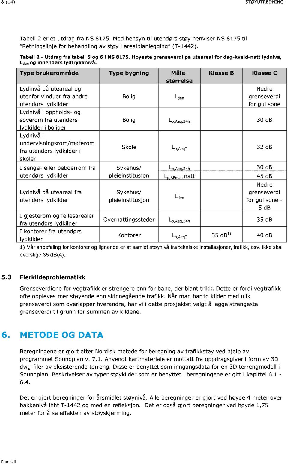 Type brukerområde Type bygning Målestørrelse Lydnivå på uteareal og utenfor vinduer fra andre utendørs lydkilder Lydnivå i oppholds- og soverom fra utendørs lydkilder i boliger Lydnivå i