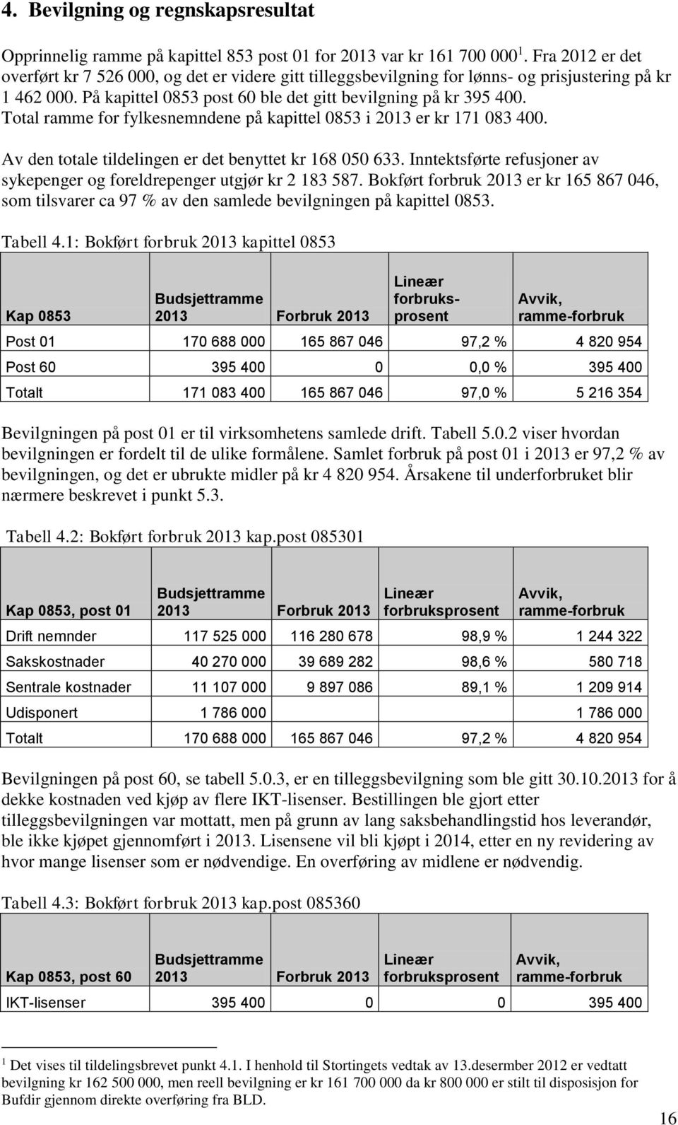 Total ramme for fylkesnemndene på kapittel 0853 i 2013 er kr 171 083 400. Av den totale tildelingen er det benyttet kr 168 050 633.