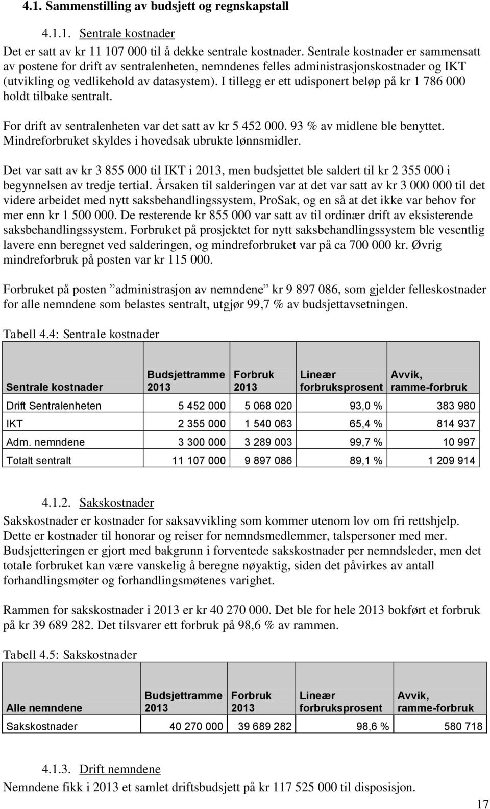 I tillegg er ett udisponert beløp på kr 1 786 000 holdt tilbake sentralt. For drift av sentralenheten var det satt av kr 5 452 000. 93 % av midlene ble benyttet.