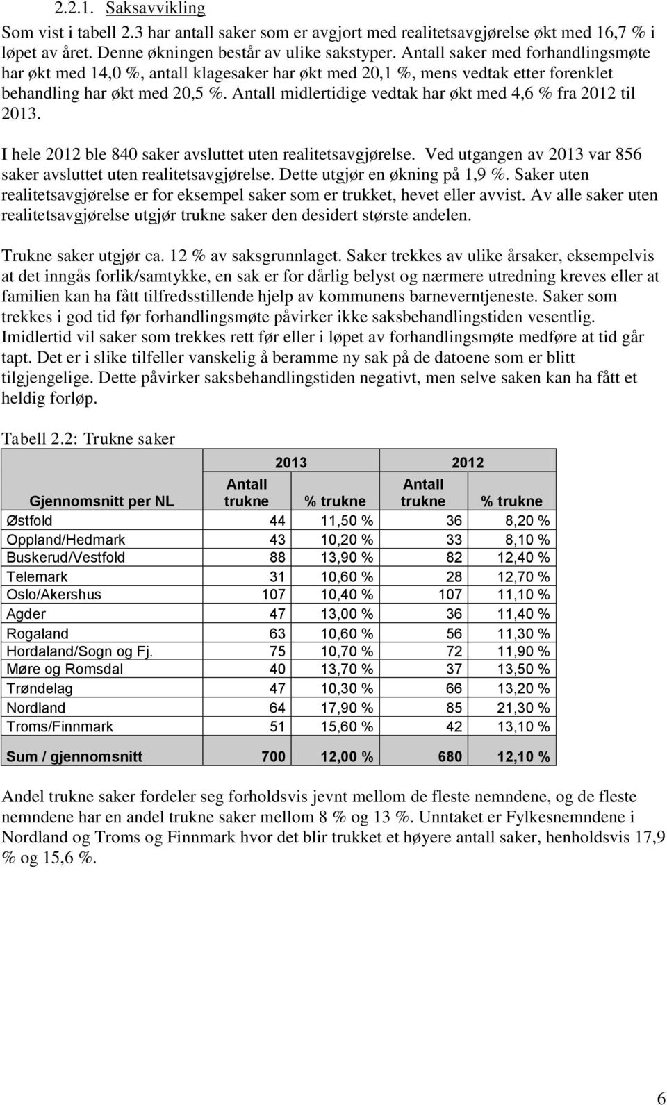 Antall midlertidige vedtak har økt med 4,6 % fra 2012 til 2013. I hele 2012 ble 840 saker avsluttet uten realitetsavgjørelse. Ved utgangen av 2013 var 856 saker avsluttet uten realitetsavgjørelse.