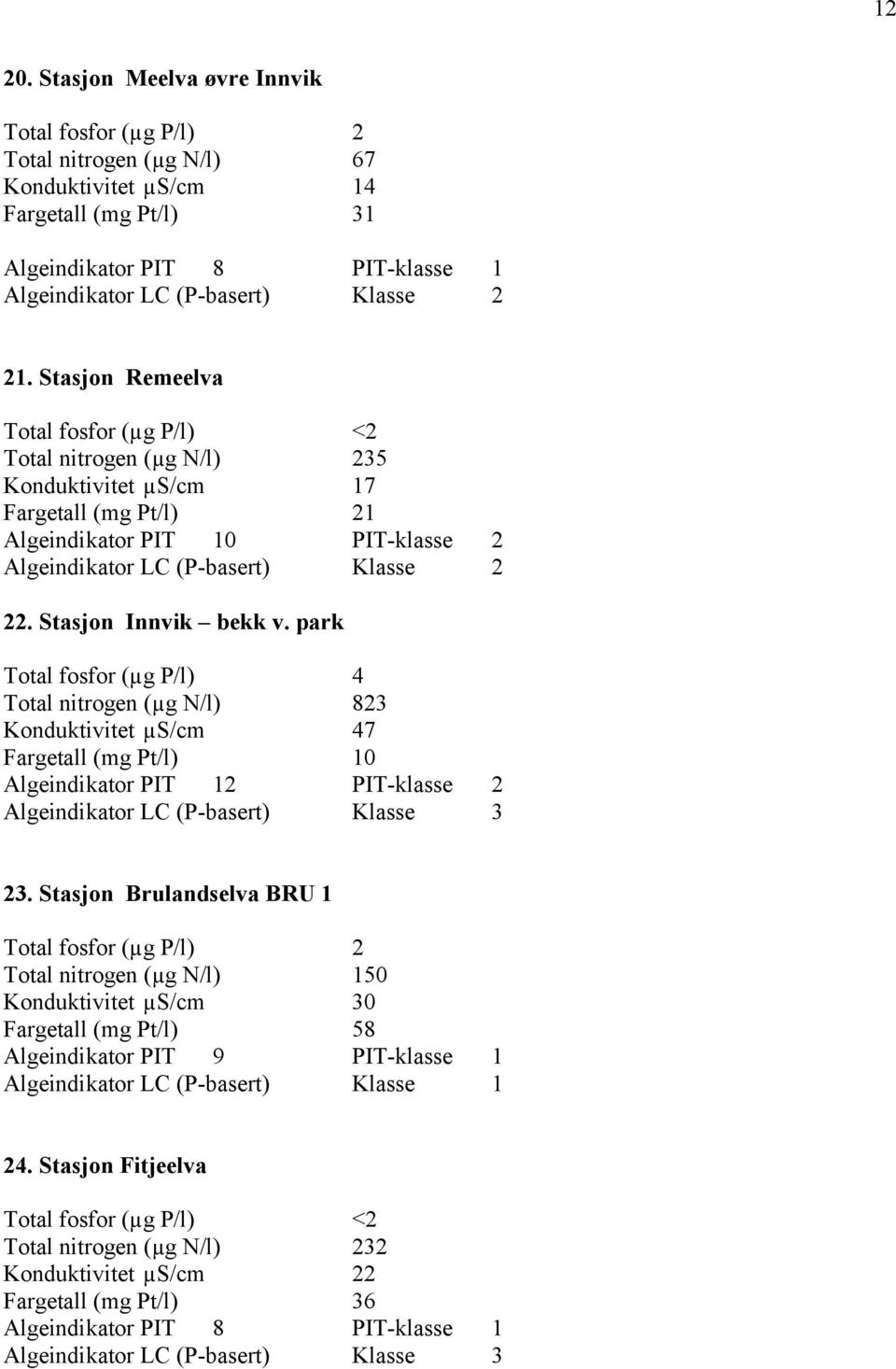 park Total fosfor (µg P/l) 4 Total nitrogen (µg N/l) 823 Konduktivitet µs/cm 47 Fargetall (mg Pt/l) 10 Algeindikator PIT 12 PIT-klasse 2 Algeindikator LC (P-basert) Klasse 3 23.