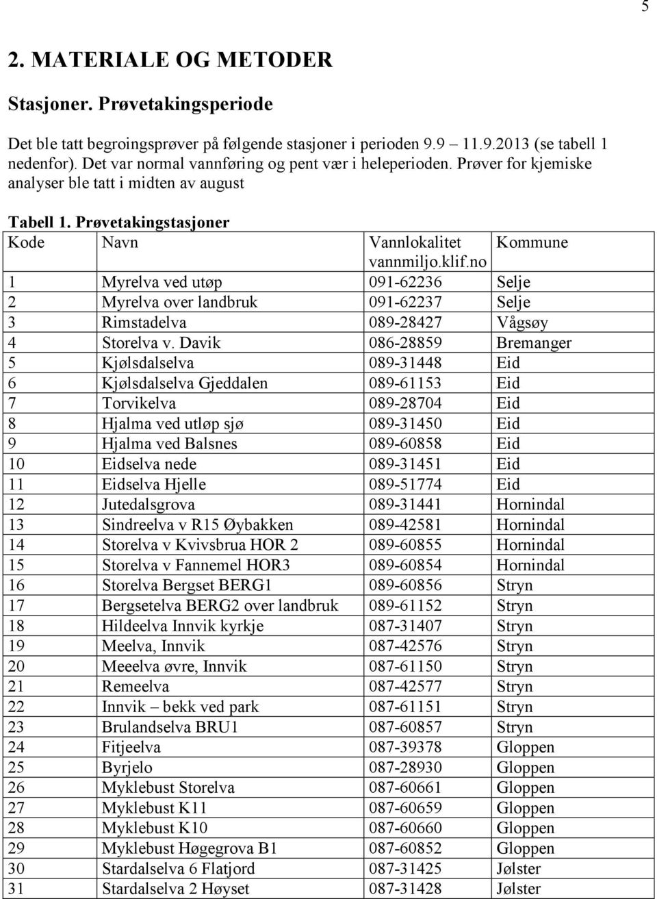 no 1 Myrelva ved utøp 091-62236 Selje 2 Myrelva over landbruk 091-62237 Selje 3 Rimstadelva 089-28427 Vågsøy 4 Storelva v.