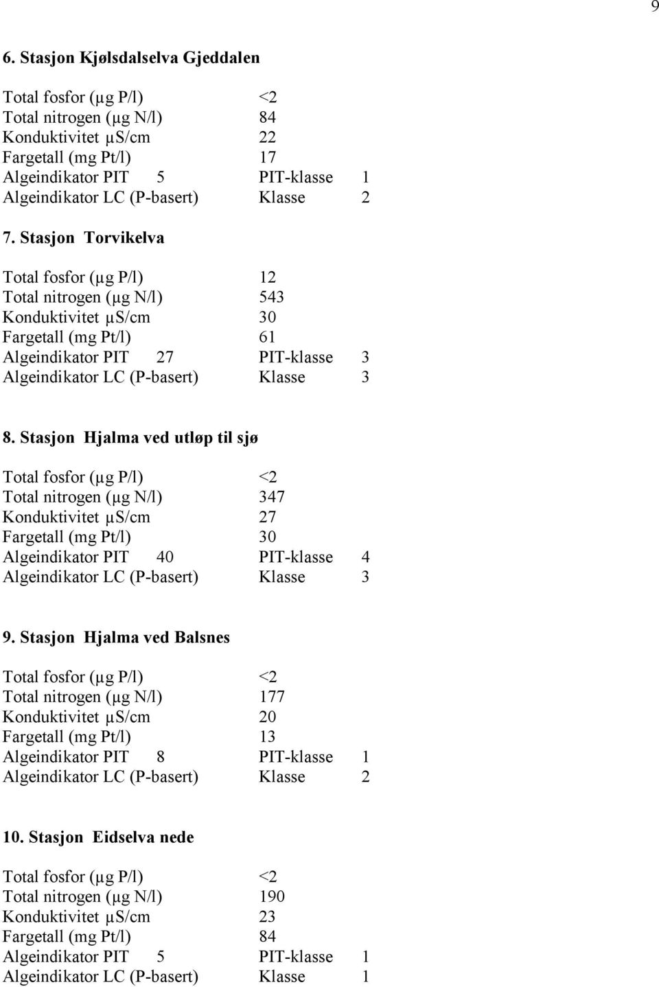 Stasjon Hjalma ved utløp til sjø Total nitrogen (µg N/l) 347 Konduktivitet µs/cm 27 Fargetall (mg Pt/l) 30 Algeindikator PIT 40 PIT-klasse 4 Algeindikator LC (P-basert) Klasse 3 9.