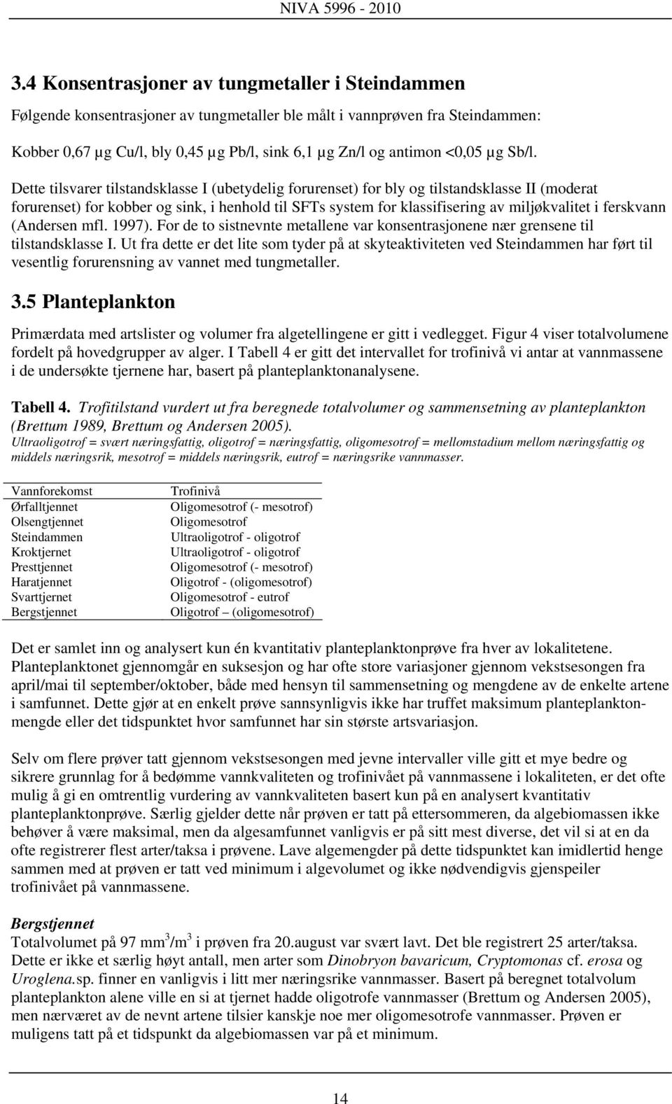 Dette tilsvarer tilstandsklasse I (ubetydelig forurenset) for bly og tilstandsklasse II (moderat forurenset) for kobber og sink, i henhold til SFTs system for klassifisering av miljøkvalitet i