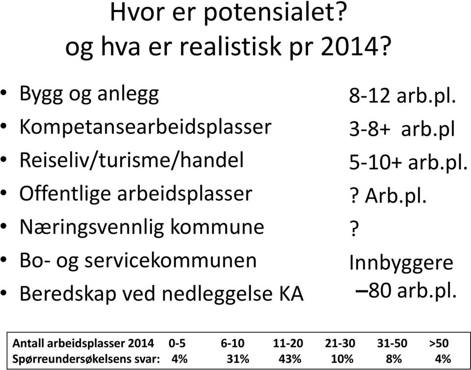 Næringsvennlig kommune Bo- og servicekommunen Beredskap ved nedleggelse KA 8-12 arb.pl. 3-8+ arb.