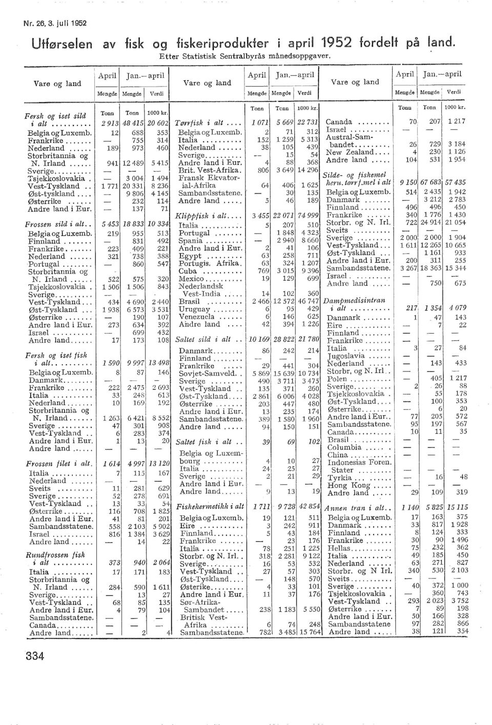 Vest-Tyskand Øst-tyskand.... Østerrike.... Andre and i Eur. Frossen sid i at.. Begia og Luxemb. Finnand.... Frankrike...... Nederand Portuga.... Storbritannia og N. Irand.... Tsjekkosovakia. Sverige.