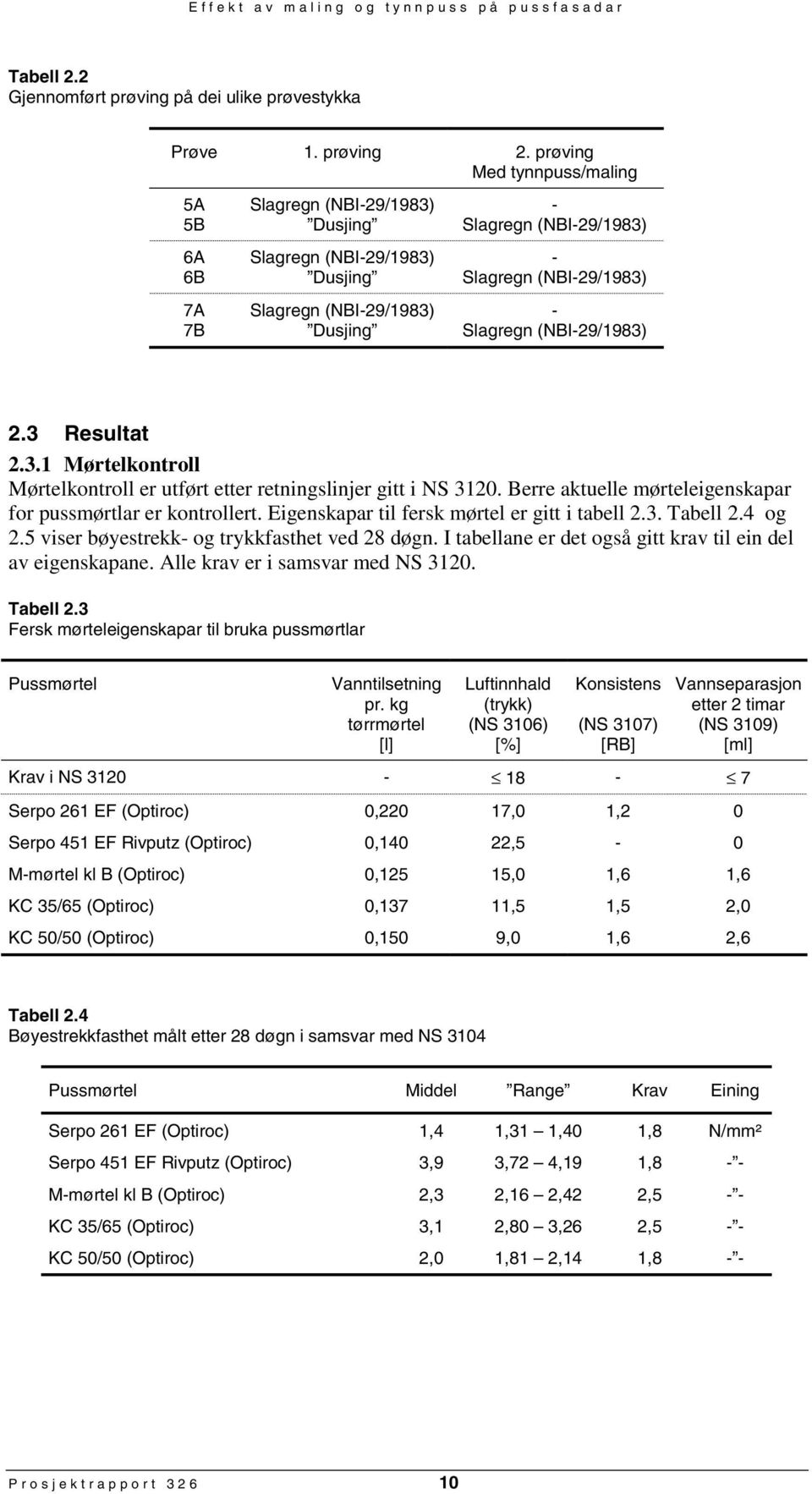 (NBI29/1983) 2.3 Resultat 2.3.1 Mørtelkontroll Mørtelkontroll er utført etter retningslinjer gitt i NS 3120. Berre aktuelle mørteleigenskapar for pussmørtlar er kontrollert.