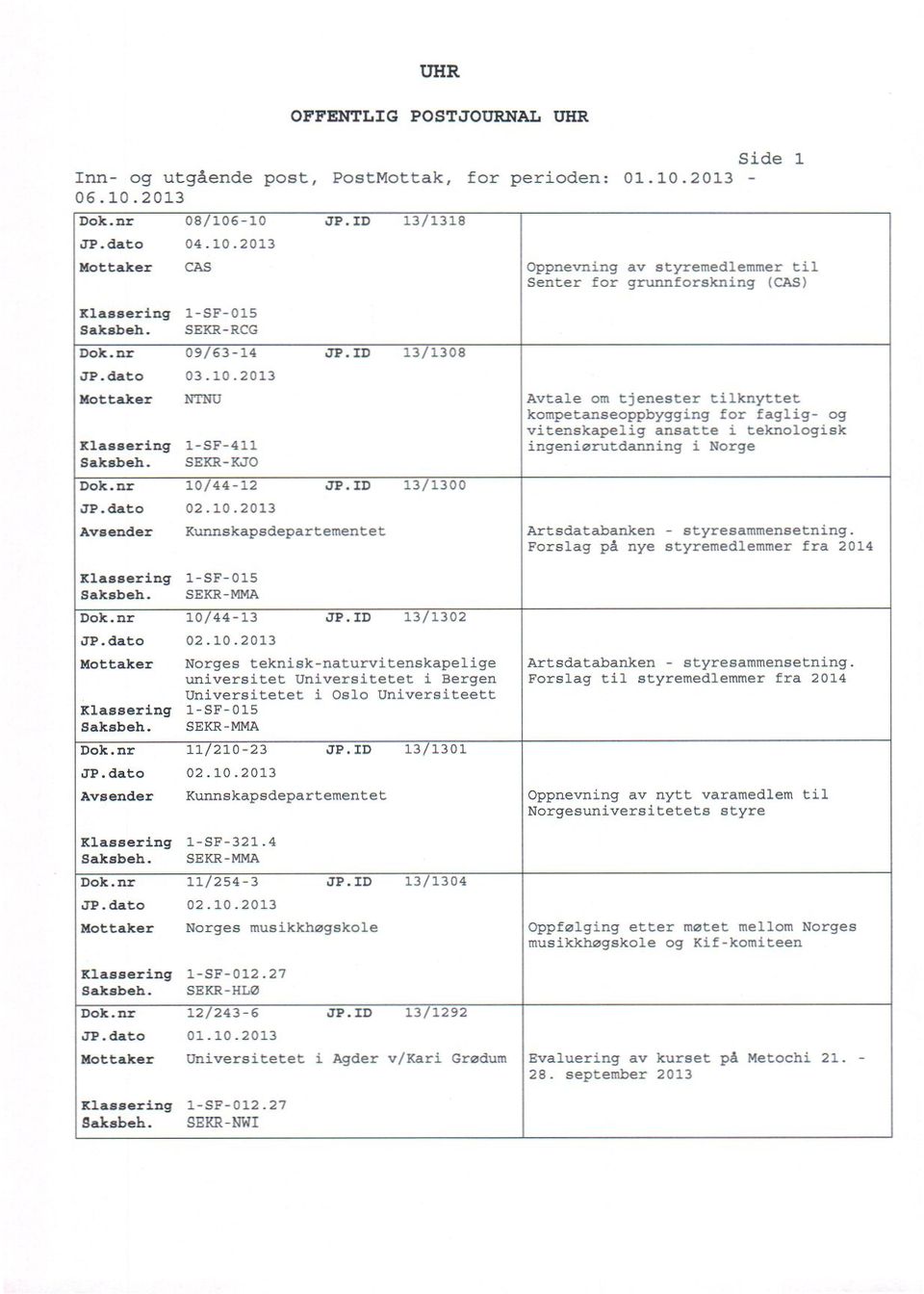 ID 13 1302 Mottaker Norges teknisk-naturvitenskapelige universitet Universitetet i Bergen Universitetet i Oslo Universiteett Alassering 1-5F-015 SEKR-MMA Dok.nr 11/210-23 JP.