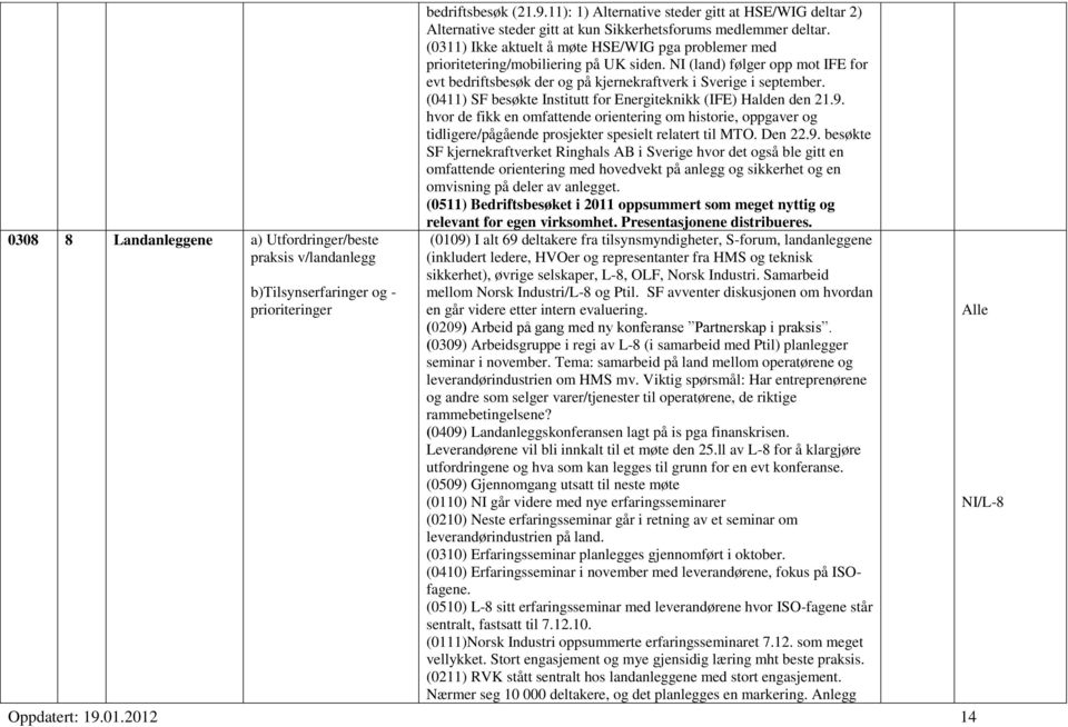 (0311) Ikke aktuelt å møte HSE/WIG pga problemer med prioritetering/mobiliering på UK siden. NI (land) følger opp mot IFE for evt bedriftsbesøk der og på kjernekraftverk i Sverige i september.