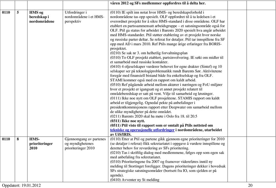 OLF oppfordret til å ta ledelsen i et overordnet prosjekt for å sikre HMS-standard i disse områdene. OLF har etablert en partssammensatt arbeidsgruppe et satsningsområde også for OLF.