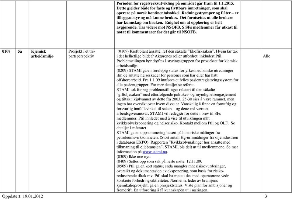 S SFs medlemmer får utkast til notat til kommentarer før det går til NSOFB. 0107 5a Kjemisk Prosjekt i et trepartsperspektiv (0109) Kreft blant ansatte, ref den såkalte Ekofisksaken.