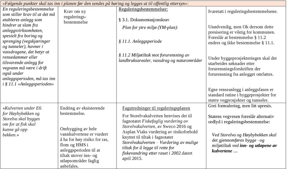 2 Miljøtiltak mot forurensning av tilsvarende anlegg for landbruksarealer, vassdrag og naturområder vegvann må være i drift også under anleggsperioden, må tas inn i 11.