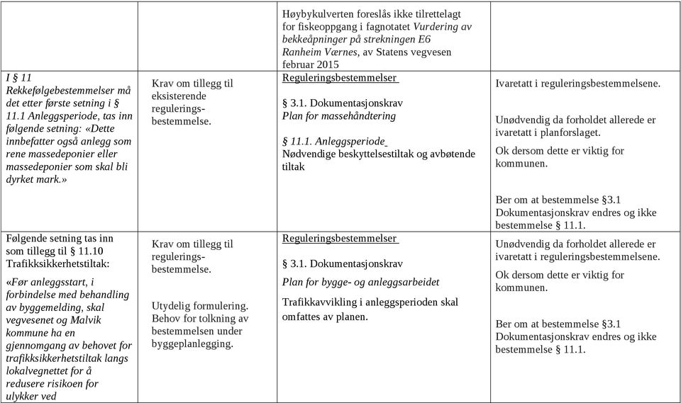 » Krav om tillegg til eksisterende reguleringsbestemmelse.