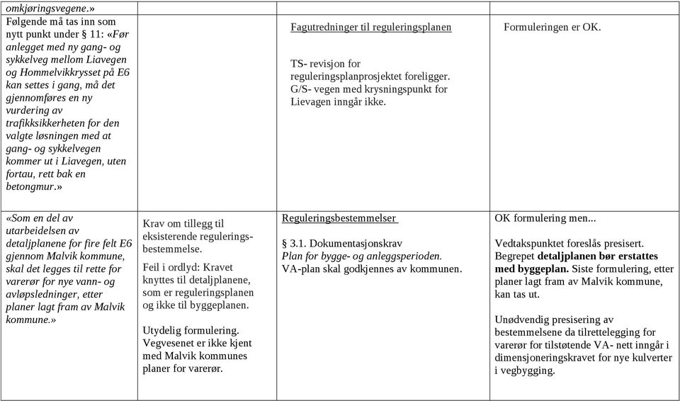 trafikksikkerheten for den valgte løsningen med at gang- og sykkelvegen kommer ut i Liavegen, uten fortau, rett bak en betongmur.