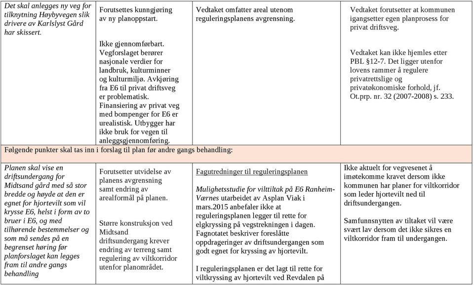 Utbygger har ikke bruk for vegen til anleggsgjennomføring. Følgende punkter skal tas inn i forslag til plan før andre gangs behandling: Vedtaket omfatter areal utenom reguleringsplanens avgrensning.