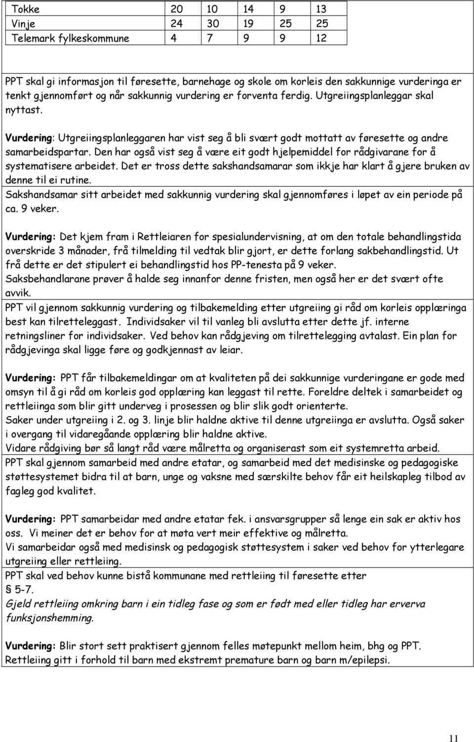 Den har også vist seg å være eit godt hjelpemiddel for rådgivarane for å systematisere arbeidet. Det er tross dette sakshandsamarar som ikkje har klart å gjere bruken av denne til ei rutine.