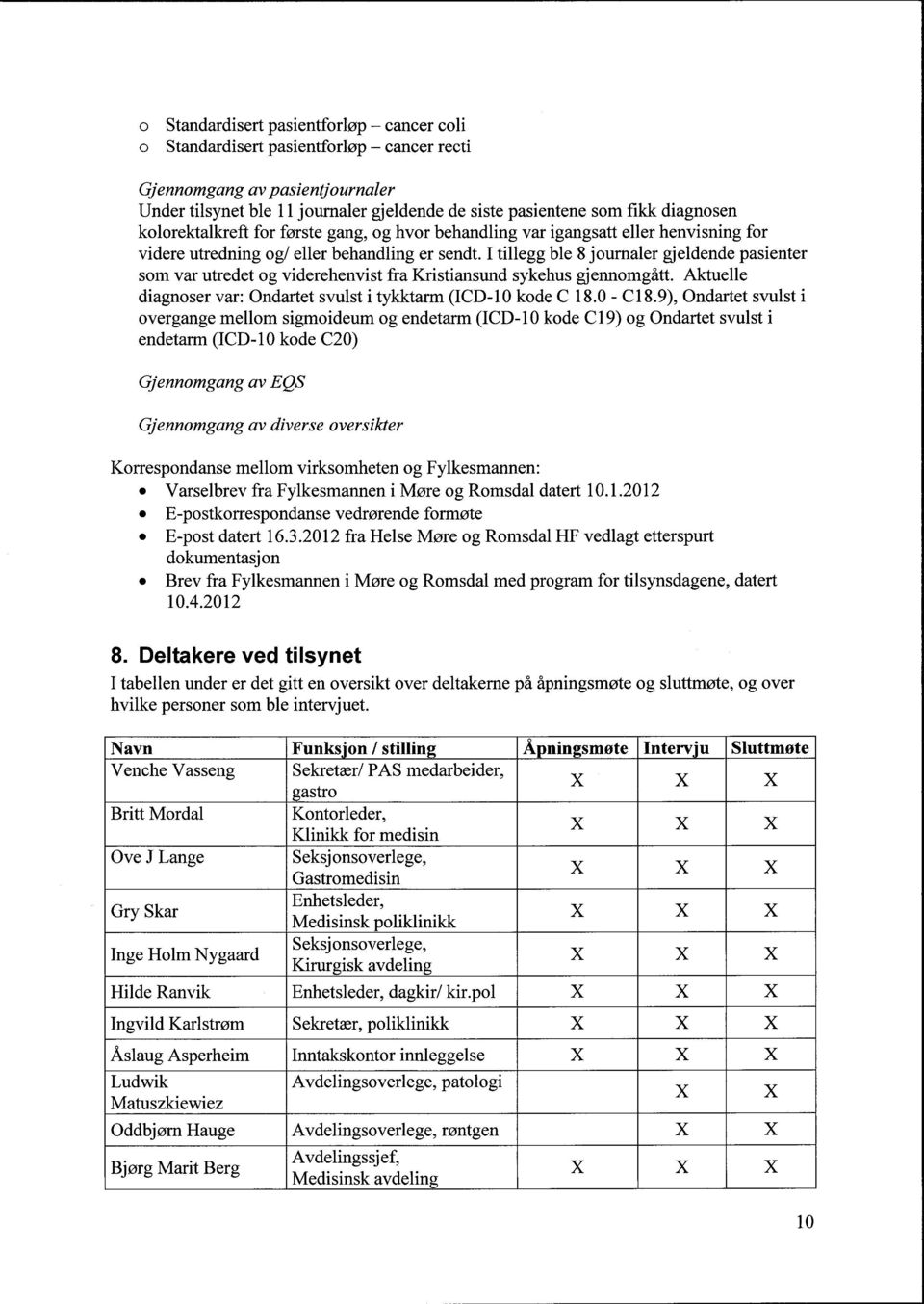 I tillegg ble 8 journaler gjeldende pasienter som var utredet og viderehenvist fra Kristiansund sykehus gjennomgått. Aktuelle diagnoser var: Ondartet svulst i tykktarm (ICD-10 kode C 18.0 - C18.
