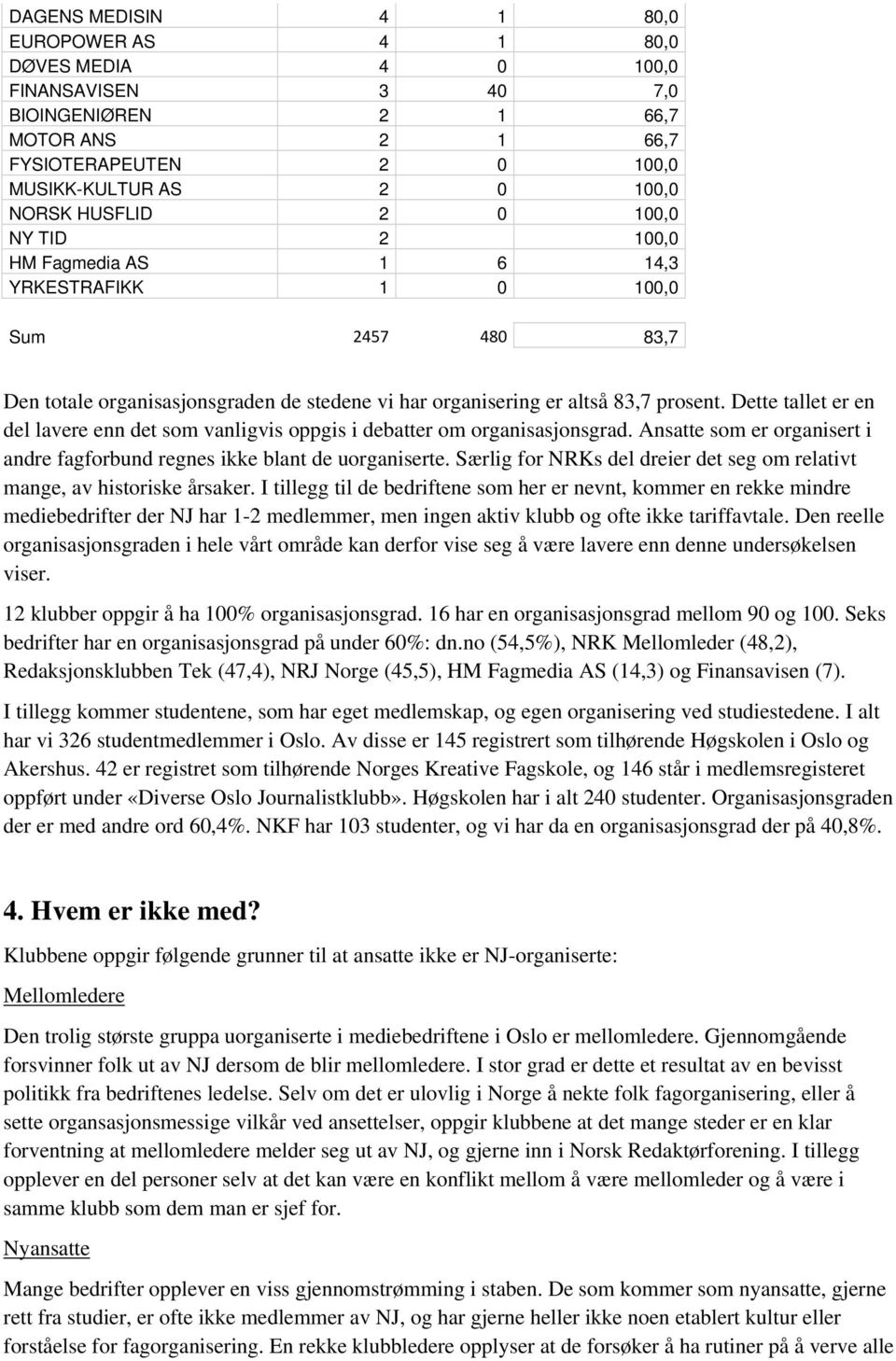 Dette tallet er en del lavere enn det som vanligvis oppgis i debatter om organisasjonsgrad. Ansatte som er organisert i andre fagforbund regnes ikke blant de uorganiserte.