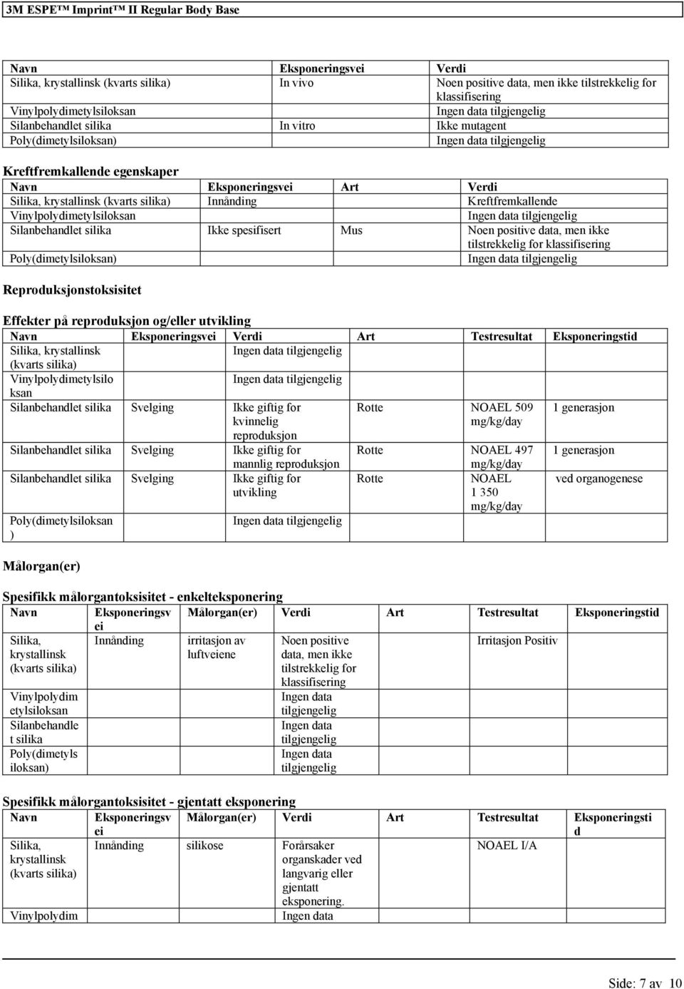 Effekter på reproduksjon og/eller utvikling Navn Eksponeringsvei Verdi Art Testresultat Eksponeringstid Silika, krystallinsk (kvarts silika) Vinylpolydimetylsilo ksan Svelging Ikke giftig for Rotte