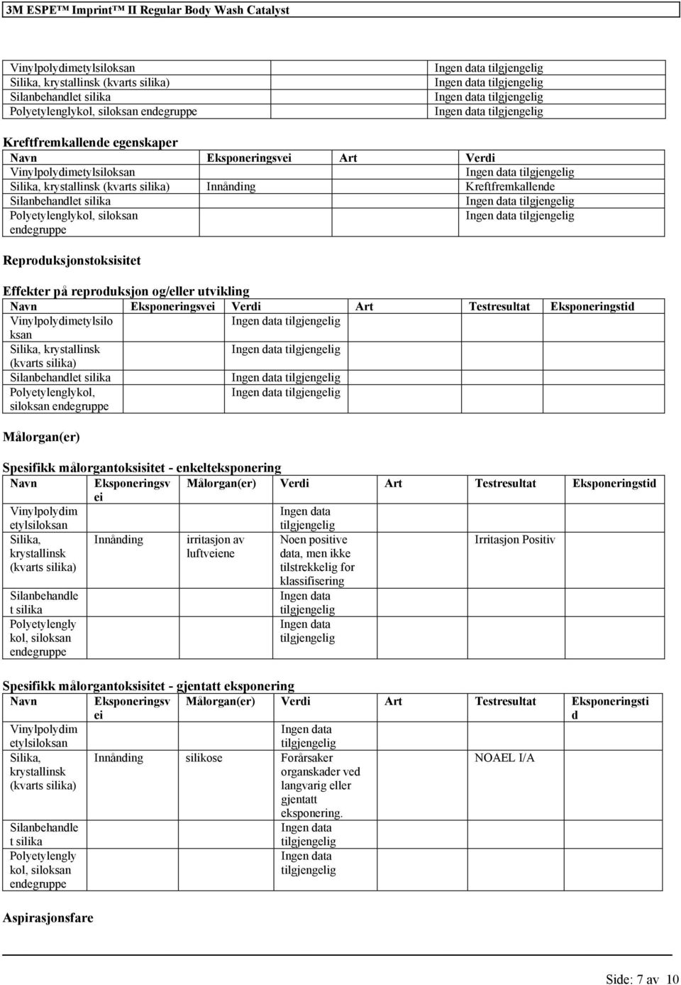 silika) Polyetylenglykol, siloksan endegruppe Målorgan(er) Spesifikk målorgantoksisitet - enkelteksponering Navn Eksponeringsv Målorgan(er) Verdi Art Testresultat Eksponeringstid ei Vinylpolydim