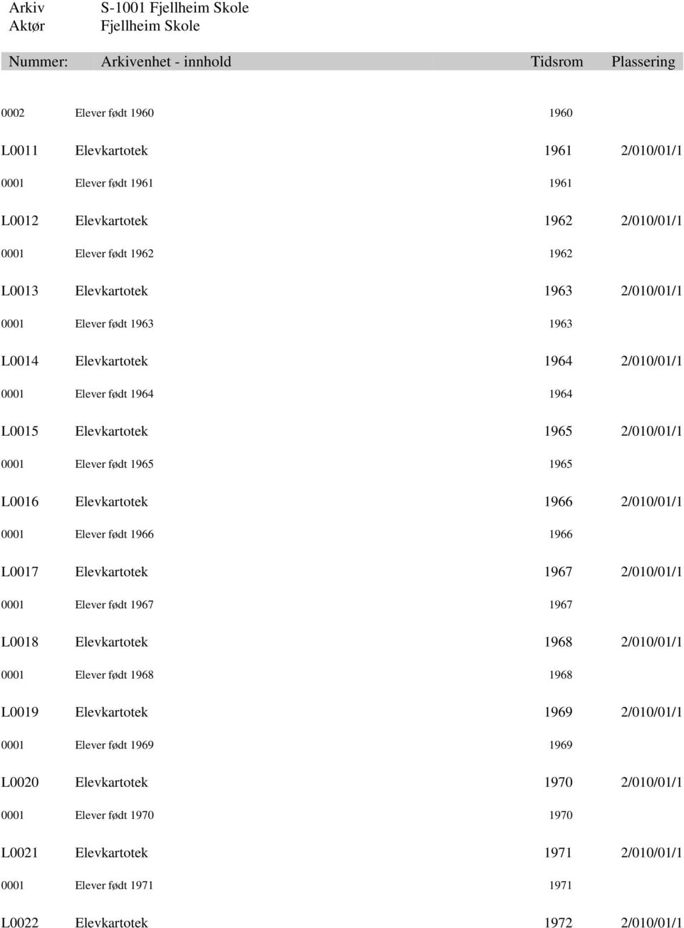 2/010/01/1 0001 Elever født 1966 1966 L0017 Elevkartotek 1967 2/010/01/1 0001 Elever født 1967 1967 L0018 Elevkartotek 1968 2/010/01/1 0001 Elever født 1968 1968 L0019 Elevkartotek 1969