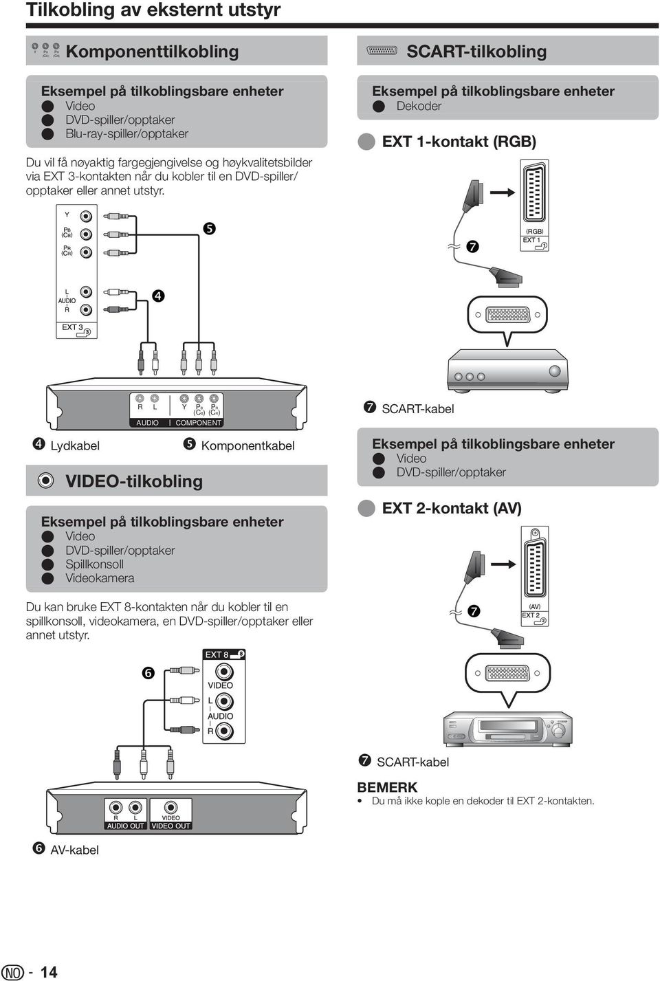 ❺ Eksempel på tilkoblingsbare enheter E Dekoder E EXT -kontakt (RGB) ❼ ❹ ❹ Lydkabel R L AUDIO Y PB PR (CB) (CR) COMPONENT VIDEO-tilkobling ❺ Komponentkabel Eksempel på tilkoblingsbare enheter E Video