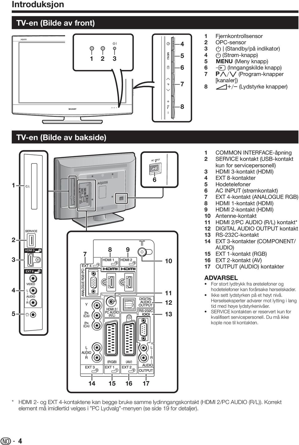 (HDMI) EXT 8-kontakter Hodetelefoner AC INPUT (strømkontakt) EXT 4-kontakt (ANALOGUE RGB) HDMI -kontakt (HDMI) HDMI -kontakt (HDMI) Antenne-kontakt HDMI /PC AUDIO (R/L) kontakt* DIGITAL AUDIO OUTPUT