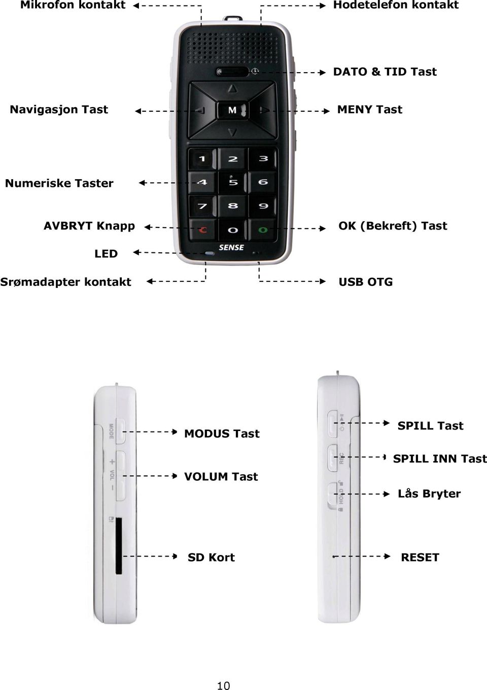 (Bekreft) Tast LED Srømadapter kontakt USB OTG MODUS Tast