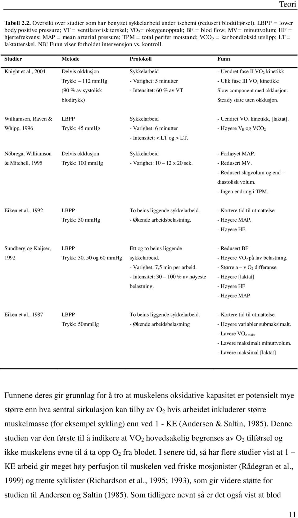 motstand; VCO 2 = karbondioksid utslipp; LT = laktatterskel. NB! Funn viser forholdet intervensjon vs. kontroll. Studier Metode Protokoll Funn Knight et al.