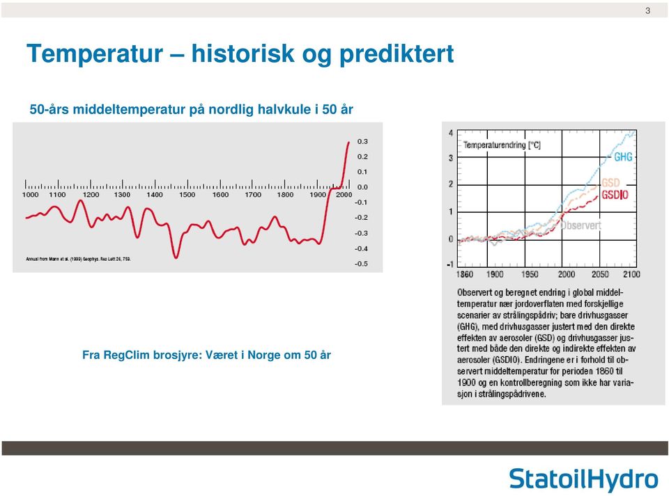 middeltemperatur på nordlig