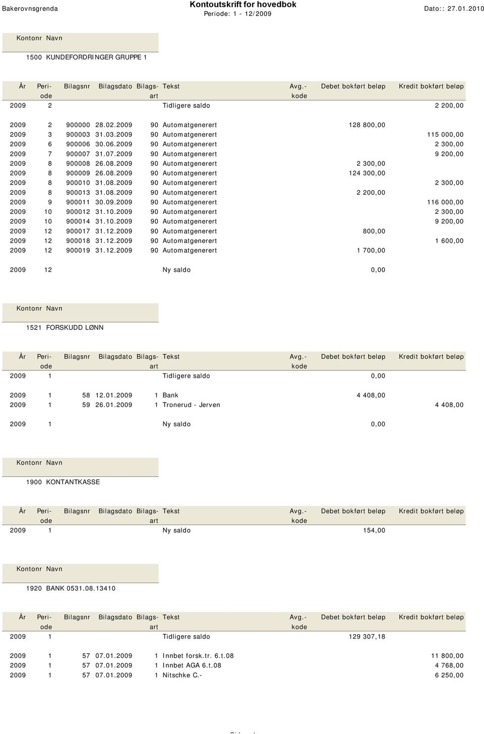 08.2009 90 Automatgenerert 2 300,00 2009 8 900013 31.08.2009 90 Automatgenerert 2 200,00 2009 9 900011 30.09.2009 90 Automatgenerert 116 000,00 2009 10 