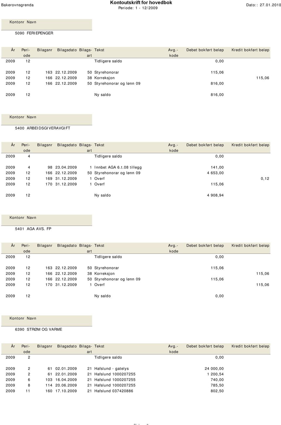 FP 2009 12 163 22.12.2009 50 Styrehonorar 115,06 2009 12 166 22.12.2009 38 Korreksjon 115,06 2009 12 166 22.12.2009 50 Styrehonorar og lønn 09 115,06 2009 12 170 31.12.2009 1 Overf 115,06 6390 STRØM OG VARME 2009 2 Tidligere saldo 0,00 2009 2 61 02.