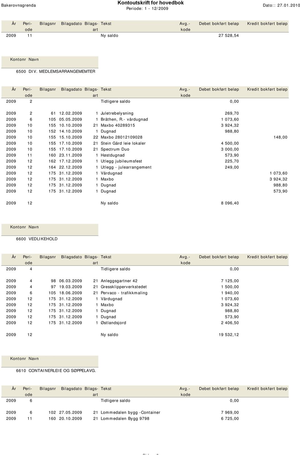 10.2009 21 Spectrum Duo 3 000,00 2009 11 160 23.11.2009 1 Høstdugnad 573,90 2009 12 162 17.12.2009 1 Utlegg jubileumsfest 225,70 2009 12 164 22.12.2009 1 Utlegg - julearrangement 249,00 2009 12 175 31.