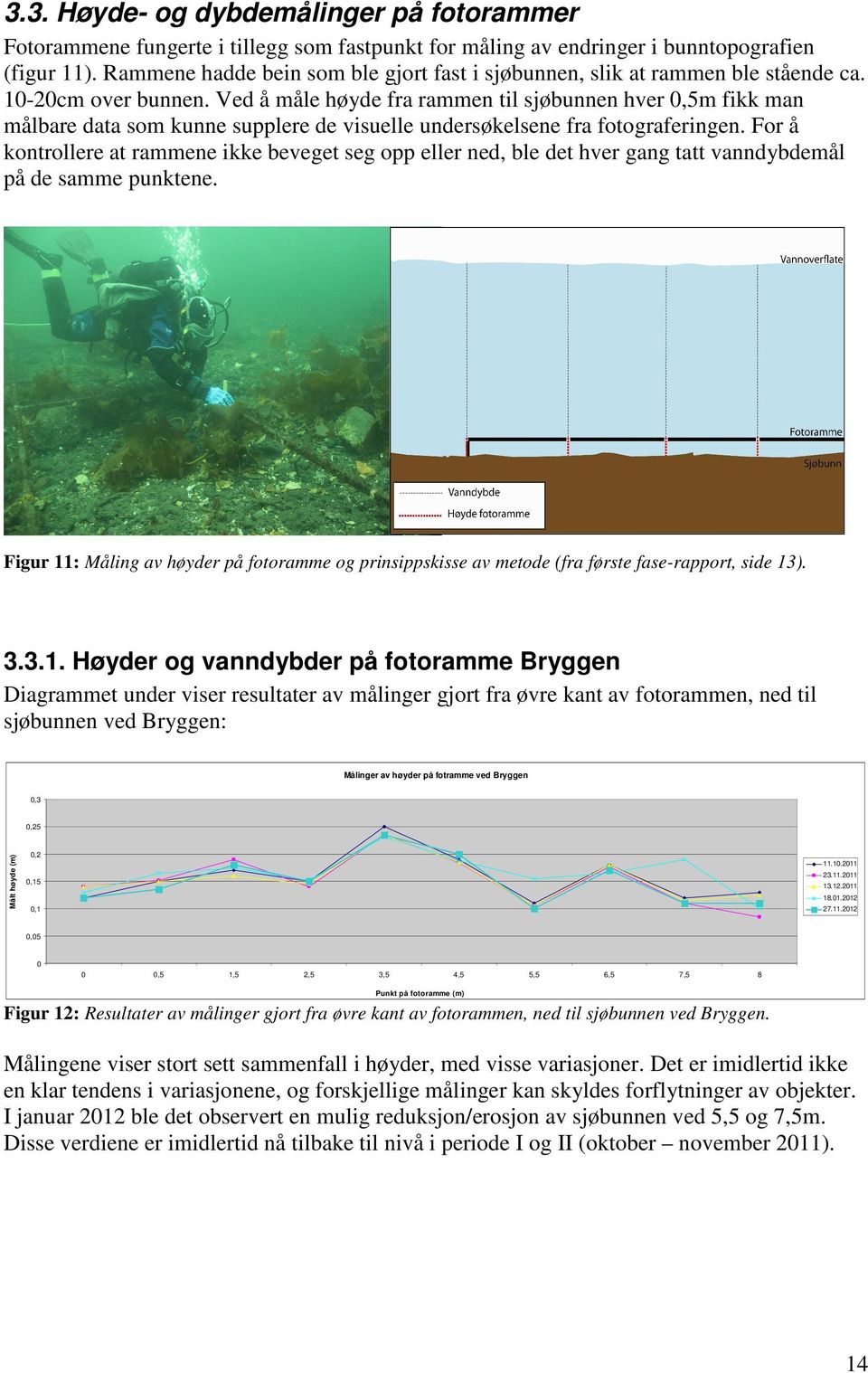 Ved å måle høyde fra rammen til sjøbunnen hver 0,5m fikk man målbare data som kunne supplere de visuelle undersøkelsene fra fotograferingen.