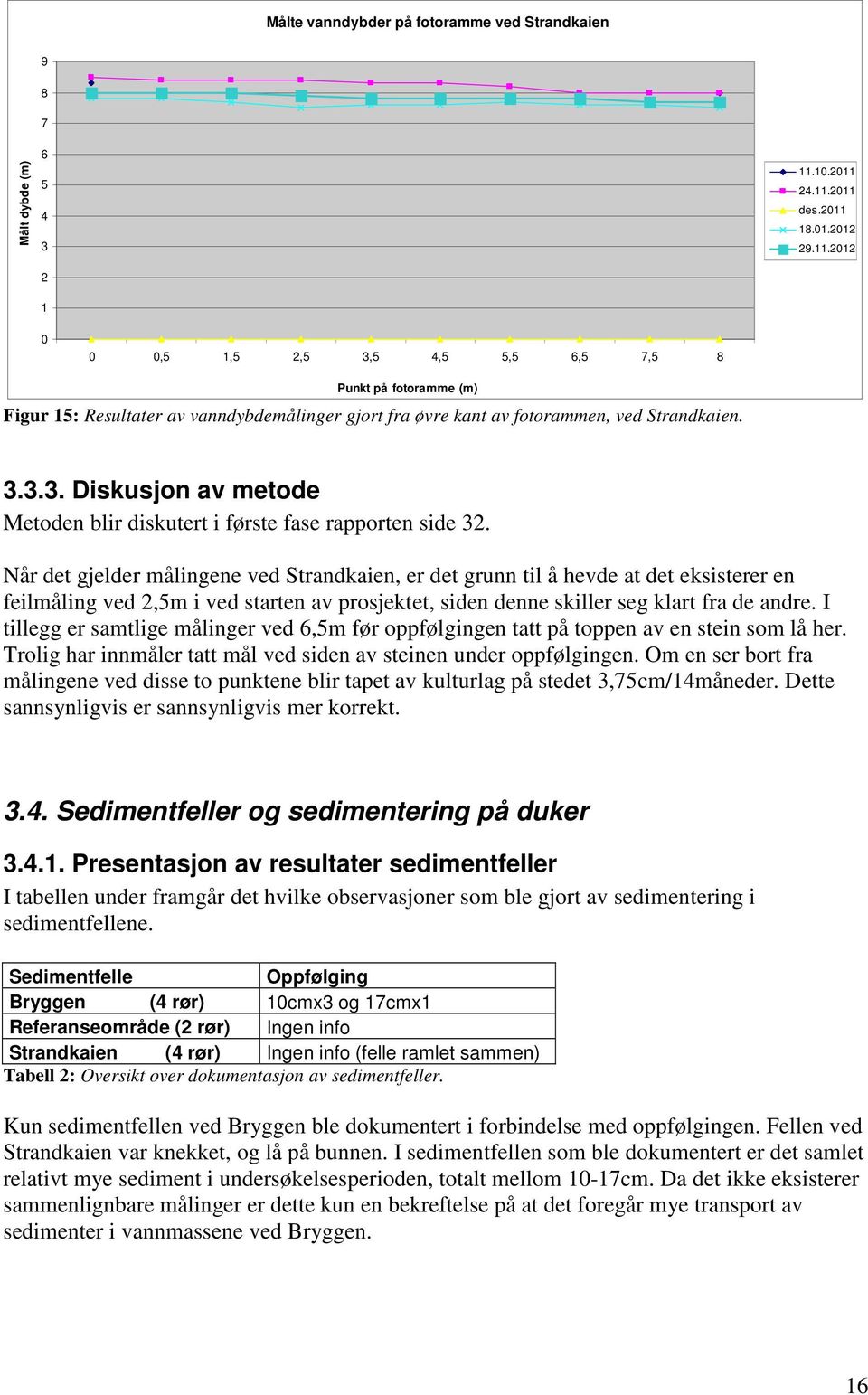 3.3.3. Diskusjon av metode Metoden blir diskutert i første fase rapporten side 32.